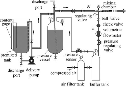 壓縮空氣A類泡沫水平管路壓降實(shí)驗(yàn)及數(shù)值模擬研究及其與氟制冷劑產(chǎn)業(yè)供應(yīng)的關(guān)聯(lián)